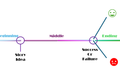 Sep 19 – Beginning, Middle, and Ending